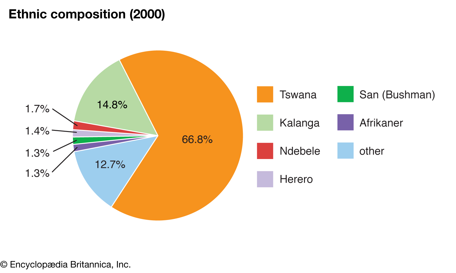 Indigenous languages to be introduced in schools - Botswana Youth Magazine